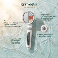 BOTANVÈ Shower Filter Head– Removes 99% Chlorine & Hard Water | UAE